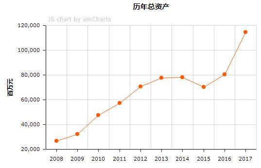 世界五百强鸿海,鸿海集团世界500强排第几名