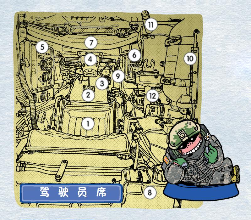 用香奈儿5号香水当燃料的坦克,你听说过吗?