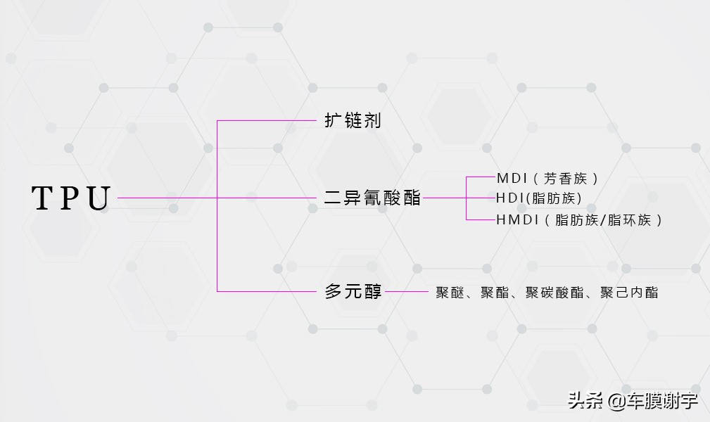 hmdi绗簲浠pu鍩烘潗,hmdi鑴傝偑鏃弔pu