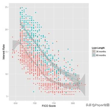 最好论文绘图工具,常用的论文写作绘图软件
