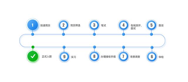 国投集团2023年招聘岗位官网,国企央企招聘注意事项
