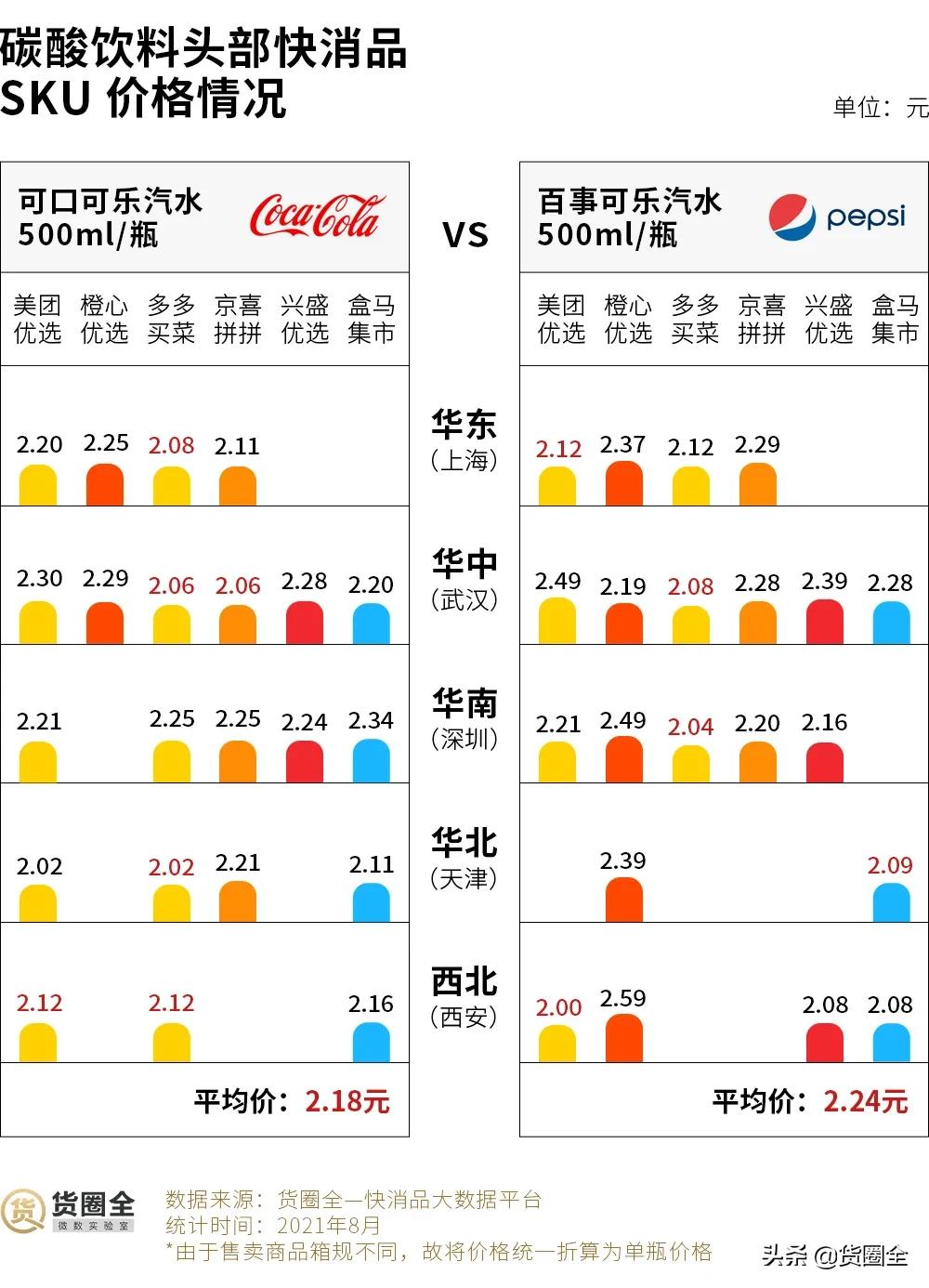传统快消行业数据分析,社区团购对快消品行业冲击有多大