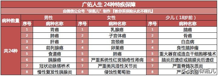 国内保险最好的十大公司,国内保险第一股