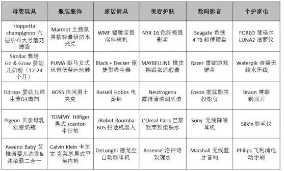 双11剁手从第一天开始,双11快递结束了吗