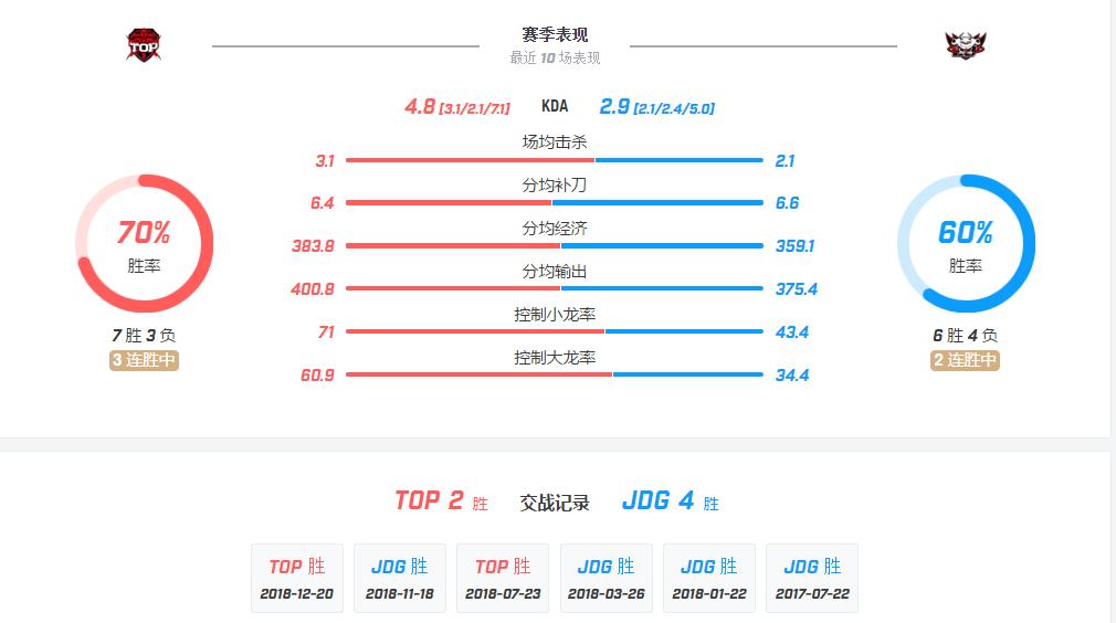 lol赛程jdgvsedg,loljdgvst1比赛视频