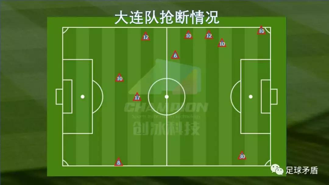 大连人对上海申花赛前发布会,大连一方对申花最新消息