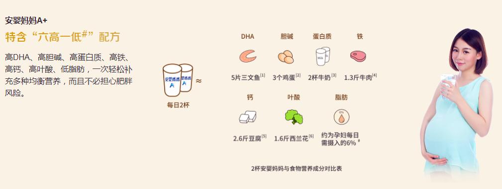 深海鱼和dha哪个更适合孕妇吃,孕期吃深海鱼还需要吃dha吗