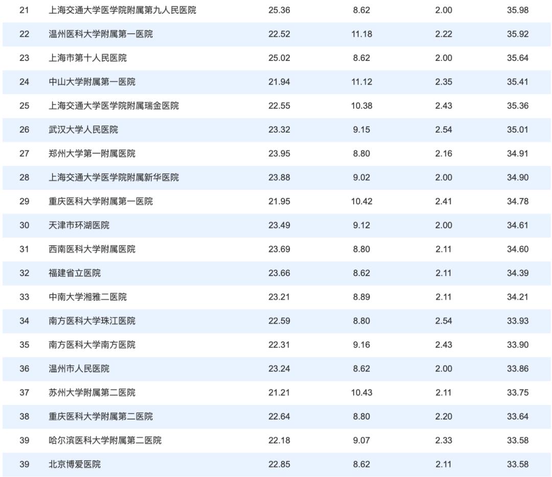 衡水人民医院神经外科医生排名,衡水市人民医院神经外科