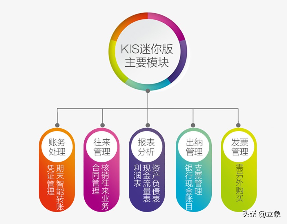 金蝶kis迷你版12.0安装方法,金蝶kis迷你版v10.0安装教程