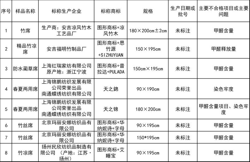宝宝凉席选择注意什么,夏季如何选购儿童凉席