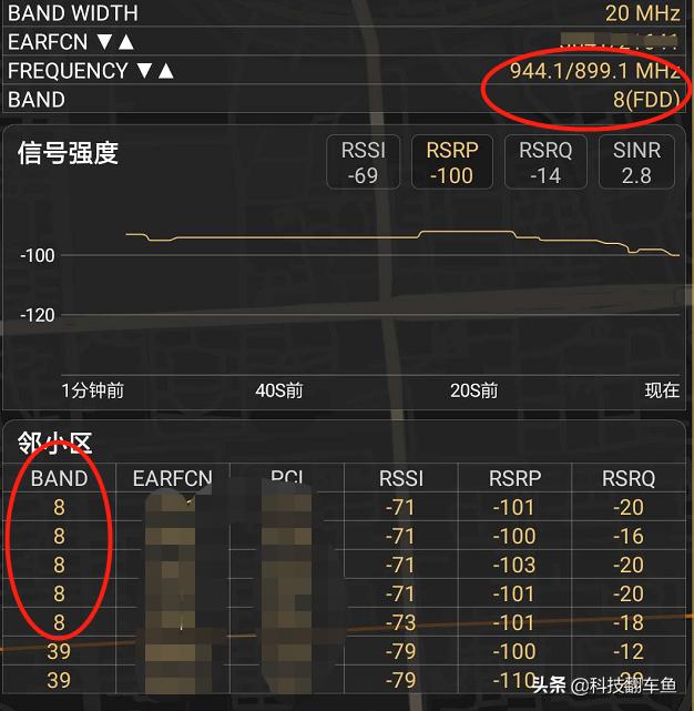 各运营商4g网络覆盖率,消除4g网络提示