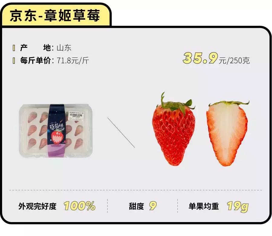 一下子吃了30颗草莓,吃了半斤草莓