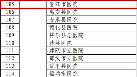 「打call,好腻害!」晋江市医院上榜中国县级医院300强
