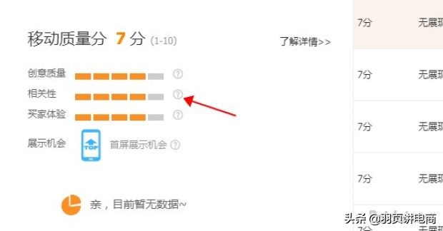 淘宝直通车自定义人群推广技巧,淘宝直通车推广技巧抢位