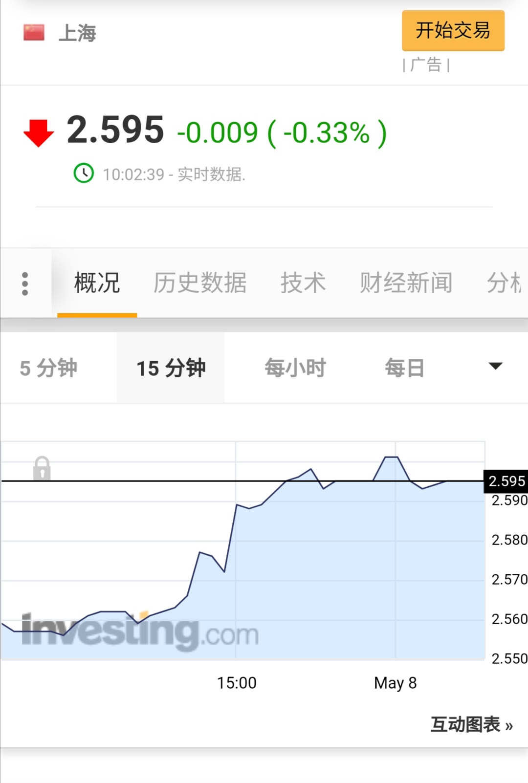 学习记录打卡,学习记录vlog