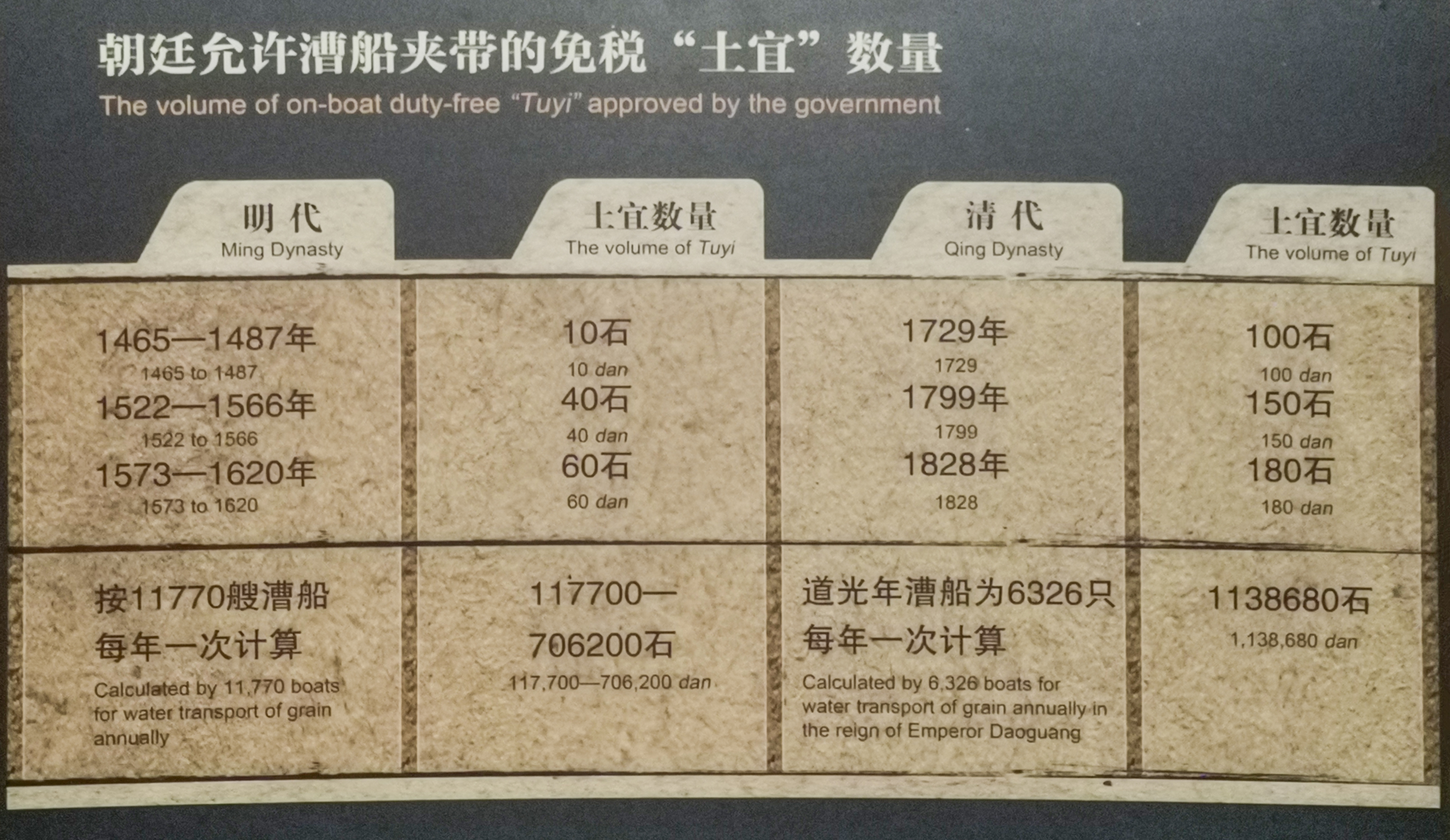 大运河四大粮仓,京杭大运河图说