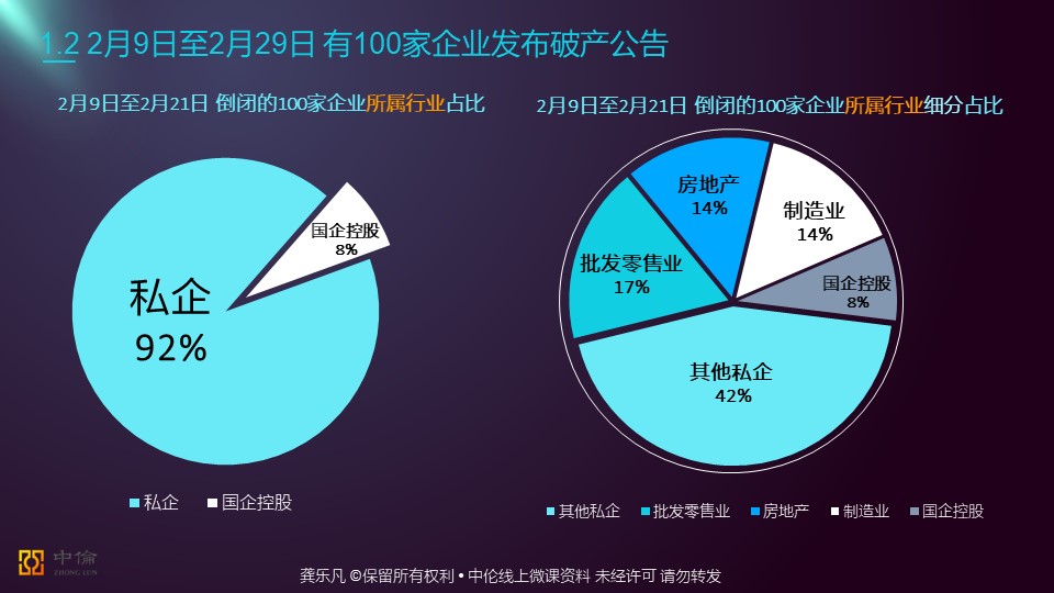 疫情之下，企业如何成功自救？|中欧国际工商学院演讲发言稿