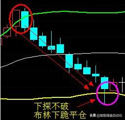 布林带的买卖点,布林带买卖