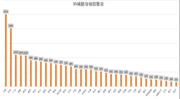 数读全运|城事智库发布《2019全国35城“运动友好”排行榜》