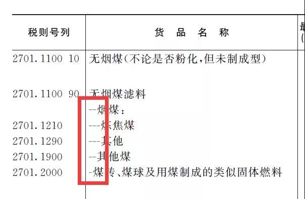 2020年预归类考试考试重点，报名及备考复习大全