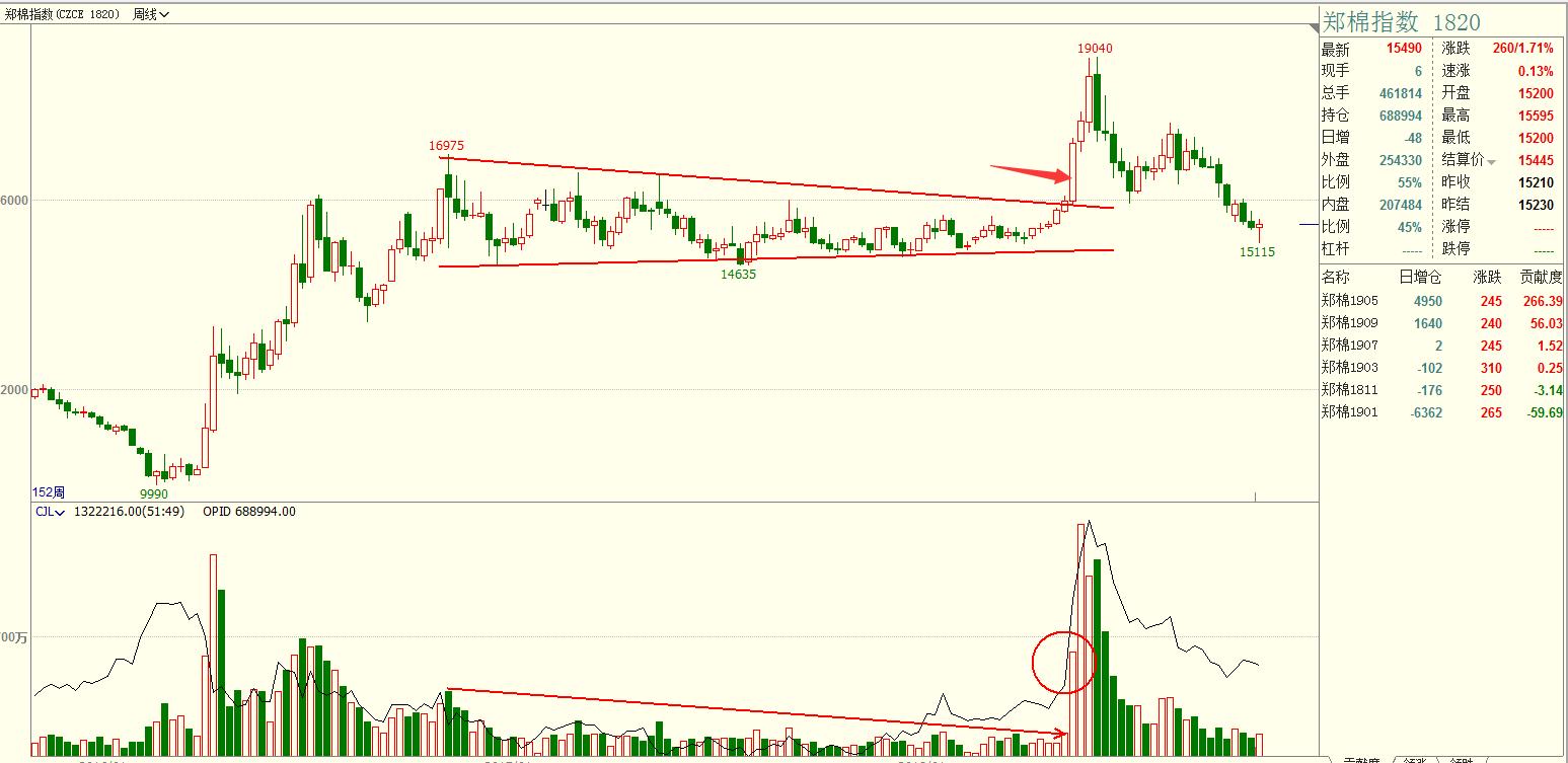 裸k交易操盘定式训练100例图,期货裸k的核心是什么