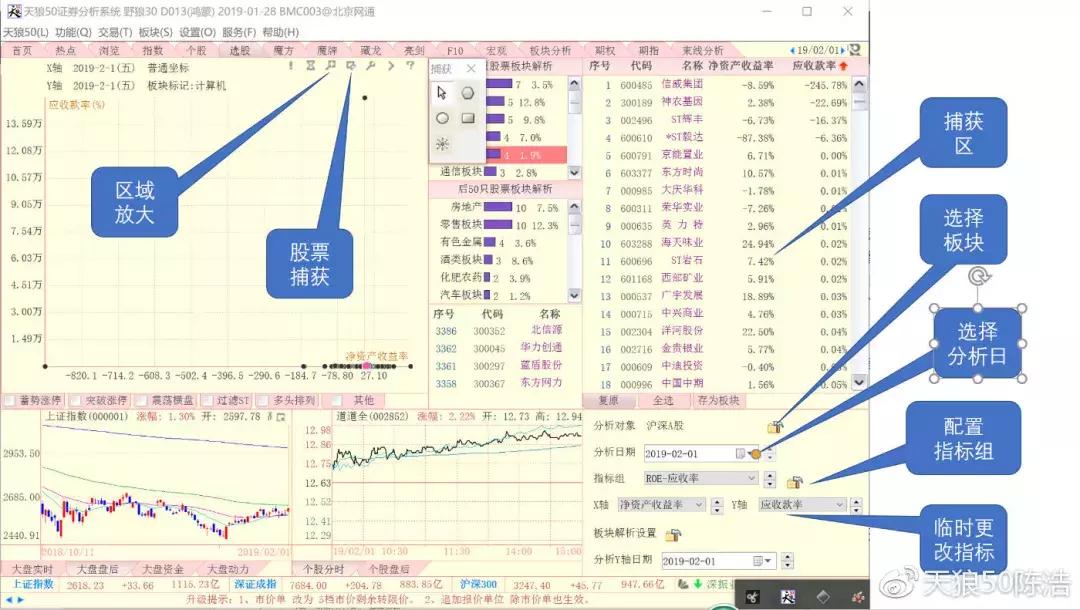 短线牛人教你选股,陈浩选股完整版