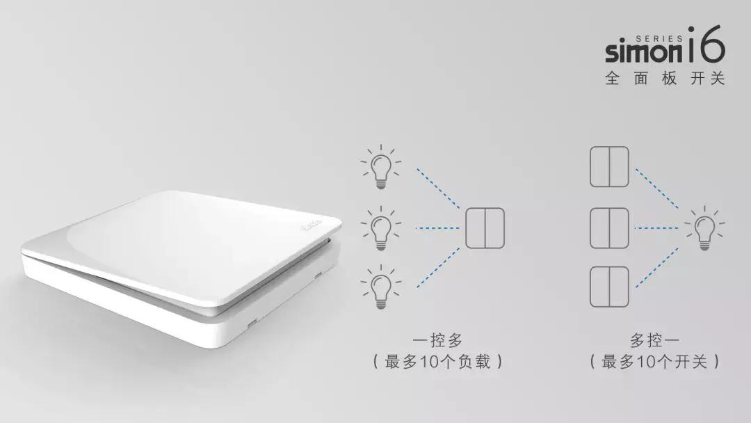 西蒙i6开关插座价格,西蒙开关i6好还是e6好