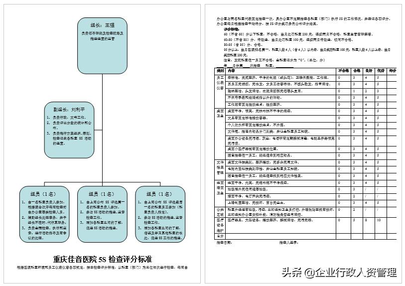 办公室6s管理计划表,办公室6s管理制度的衡量标准
