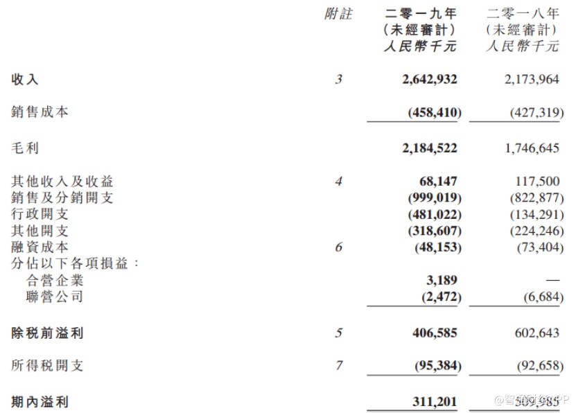 三生制药年报,三生制药一季度净利润