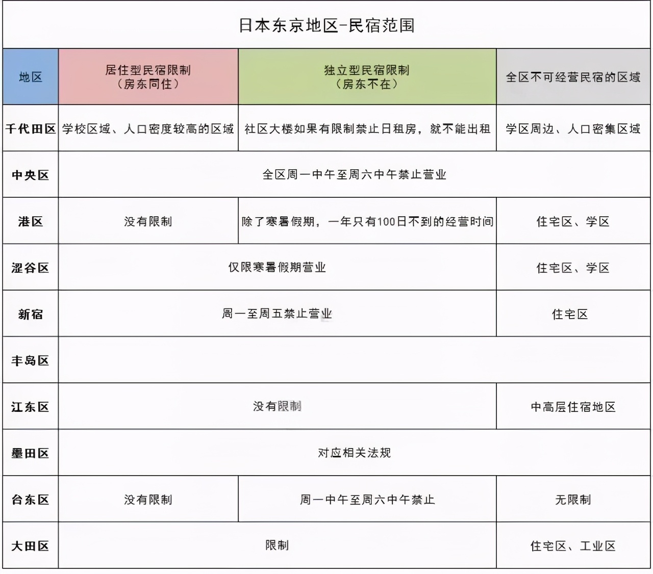 日本民宿短租房,日本短租和民宿的区别
