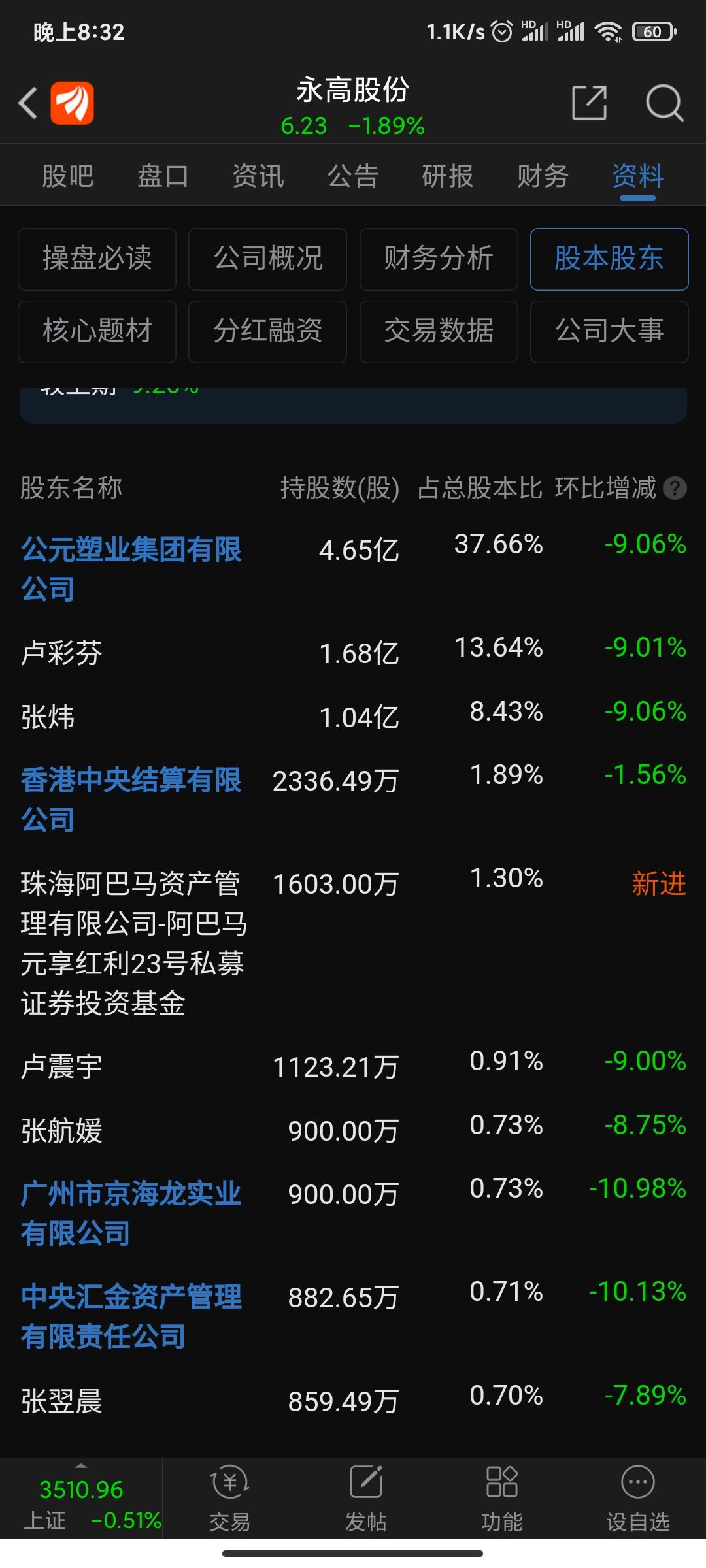 永高股票股价,永高股票发展前景