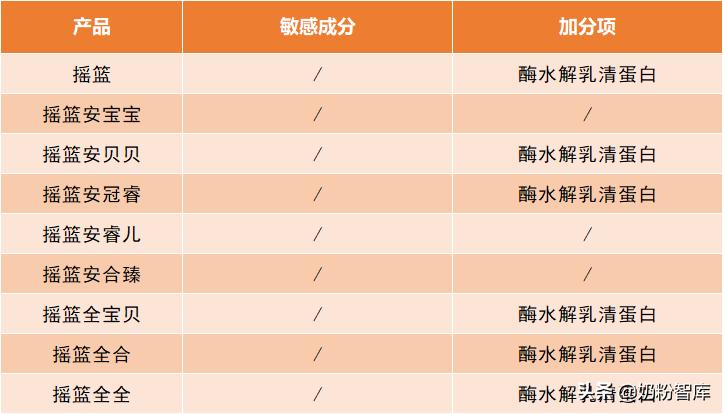 奶粉推荐蓝胖子类,蓝胖子奶粉选哪个款合适