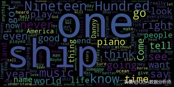 wordcloud词云,wordcloud词云图制作教程