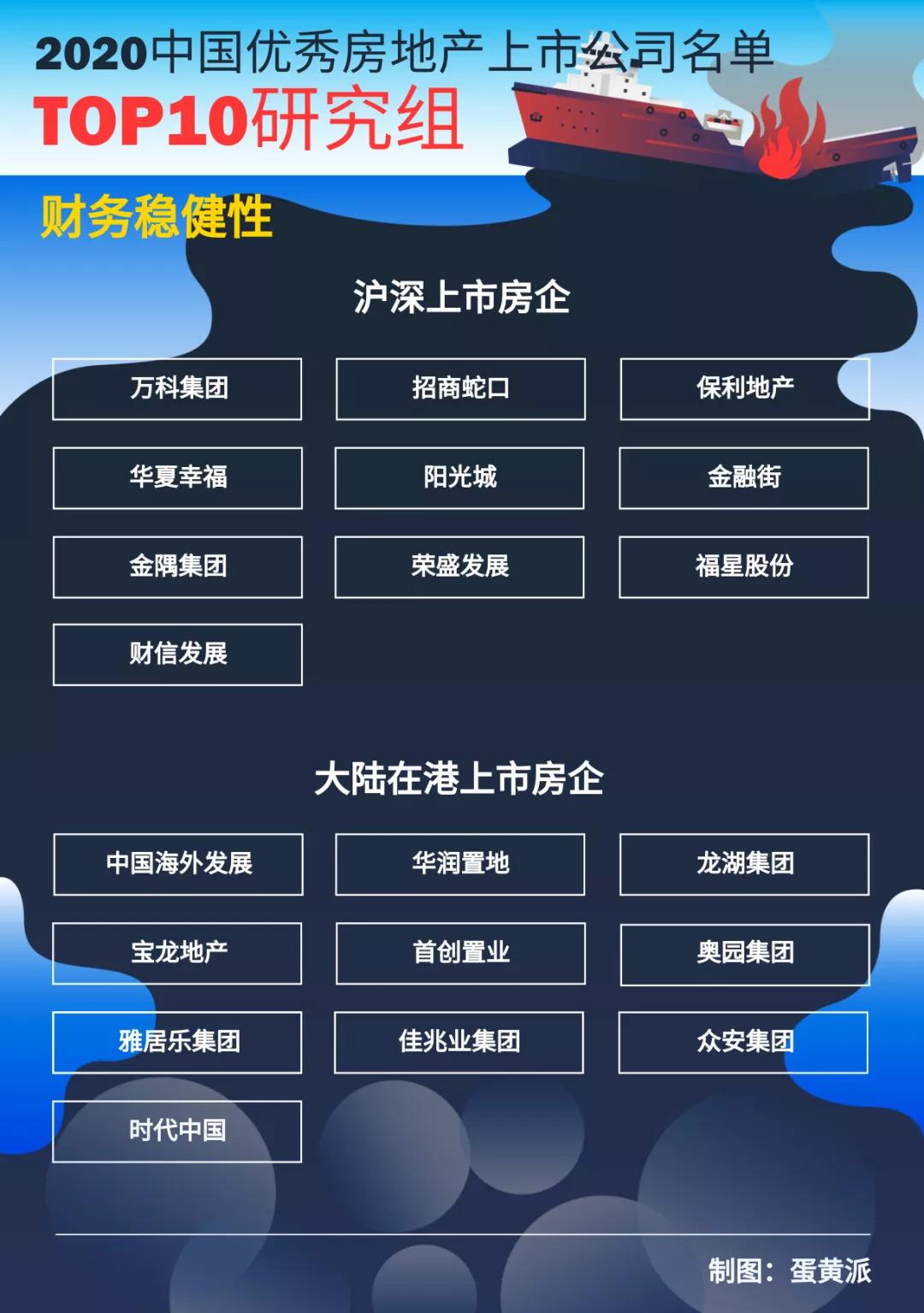房企将面临的问题,房企进入瓶颈期