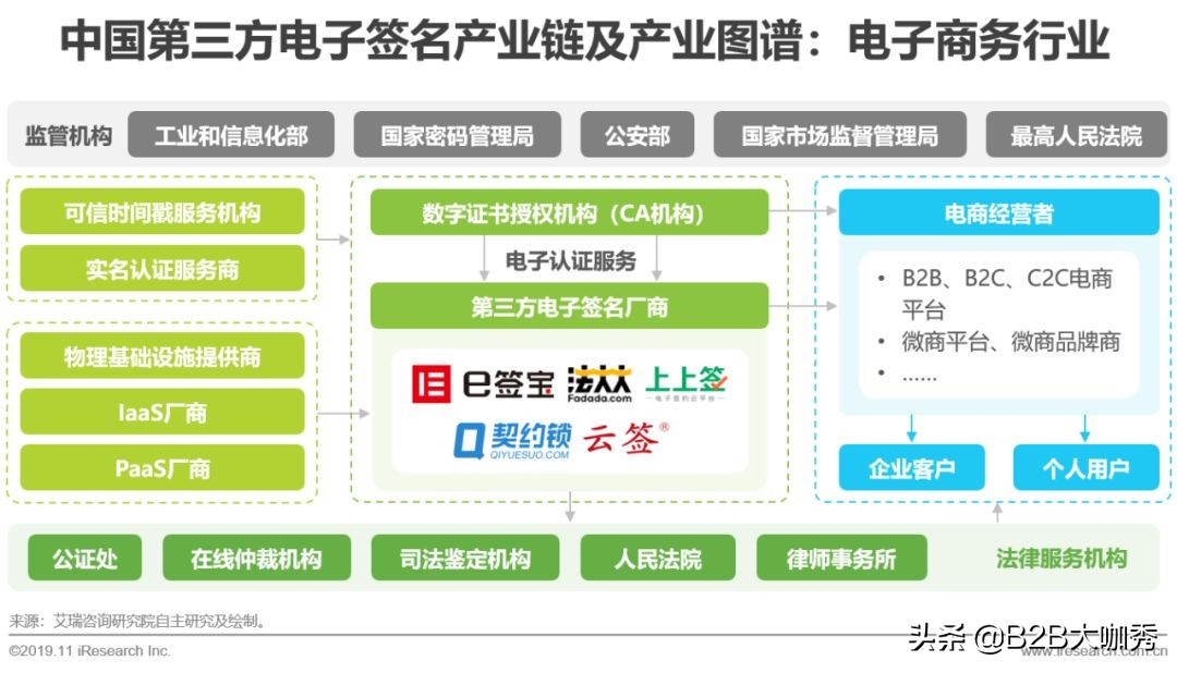 电子签名行业分析,中国电子发票行业研究报告