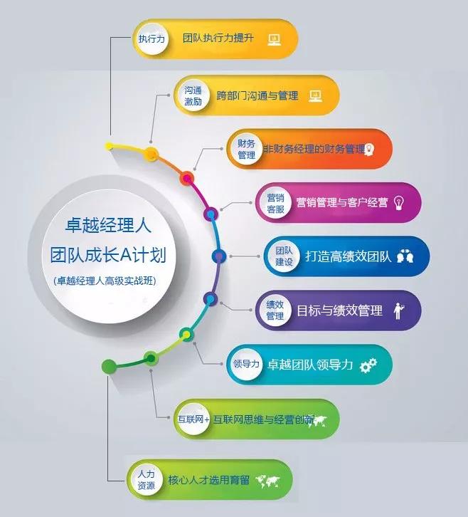 如何打造高绩效的卓越团队,高情商管理者打造高绩效团队