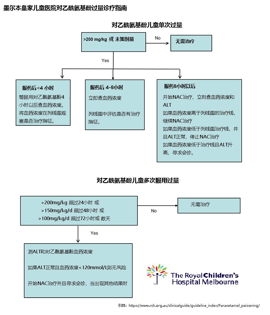 不小心给小孩吃多了布洛芬怎么办,不小心给小孩吃多美林怎么办