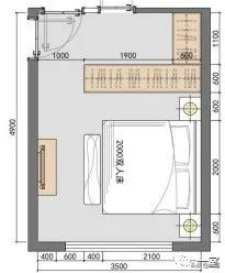 最新｜你的户型空间设计到底错在哪儿？