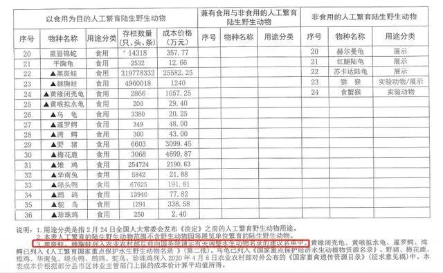 2020黑斑蛙会禁止吗,黑斑蛙禁养国家怎么补偿