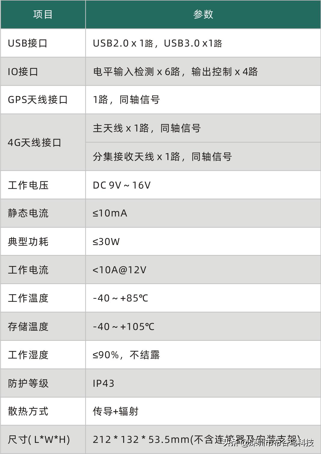 布谷鸟智慧交通科技,布谷鸟智能科技