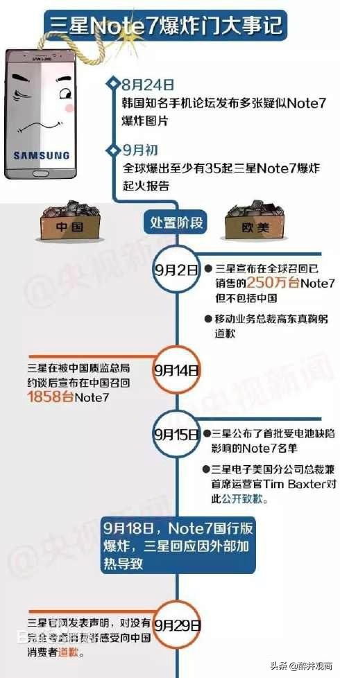 三星手机2022全球销量,三星全球销量第一靠谱吗