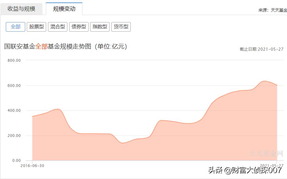 深度债市缘何大跌未来走向何处,债市震荡引担忧基金募集再现失败