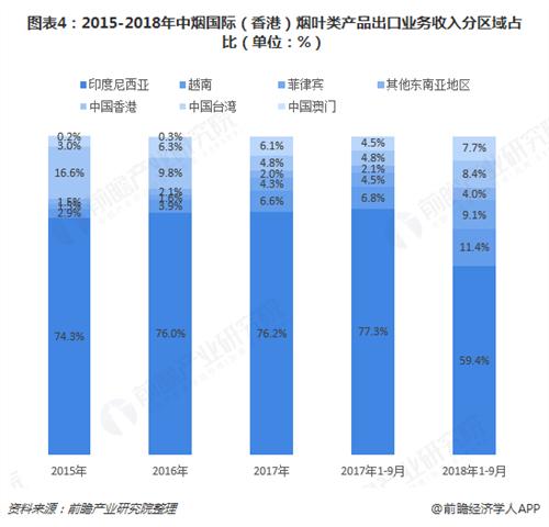 最赚钱的企业中国烟草,最挣钱的国企央企