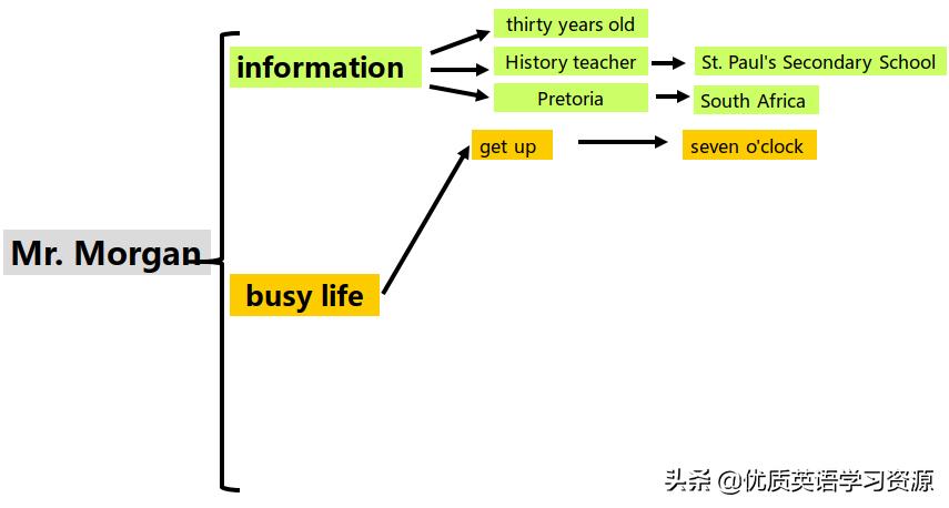 myschool英语短视频,myschool英语朗读背景