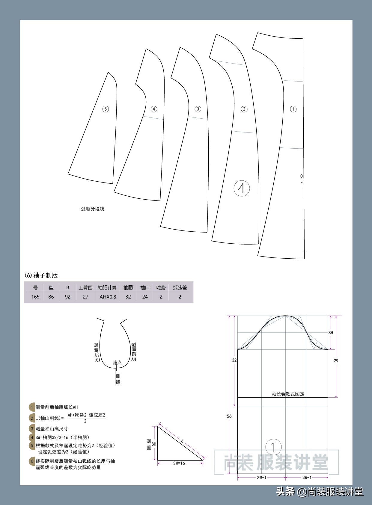 服装制版船型立领教程,立领连衣裙制版教程