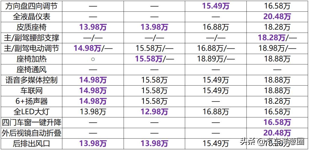 智跑ace1.5t超能版越野对比,1.5t爆发200多匹的马力