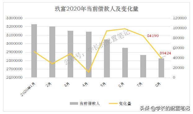 玖富最新消息,爆料玖富