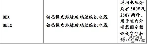 电线电缆规格型号大全,10千伏铜电缆规格型号重量对照表
