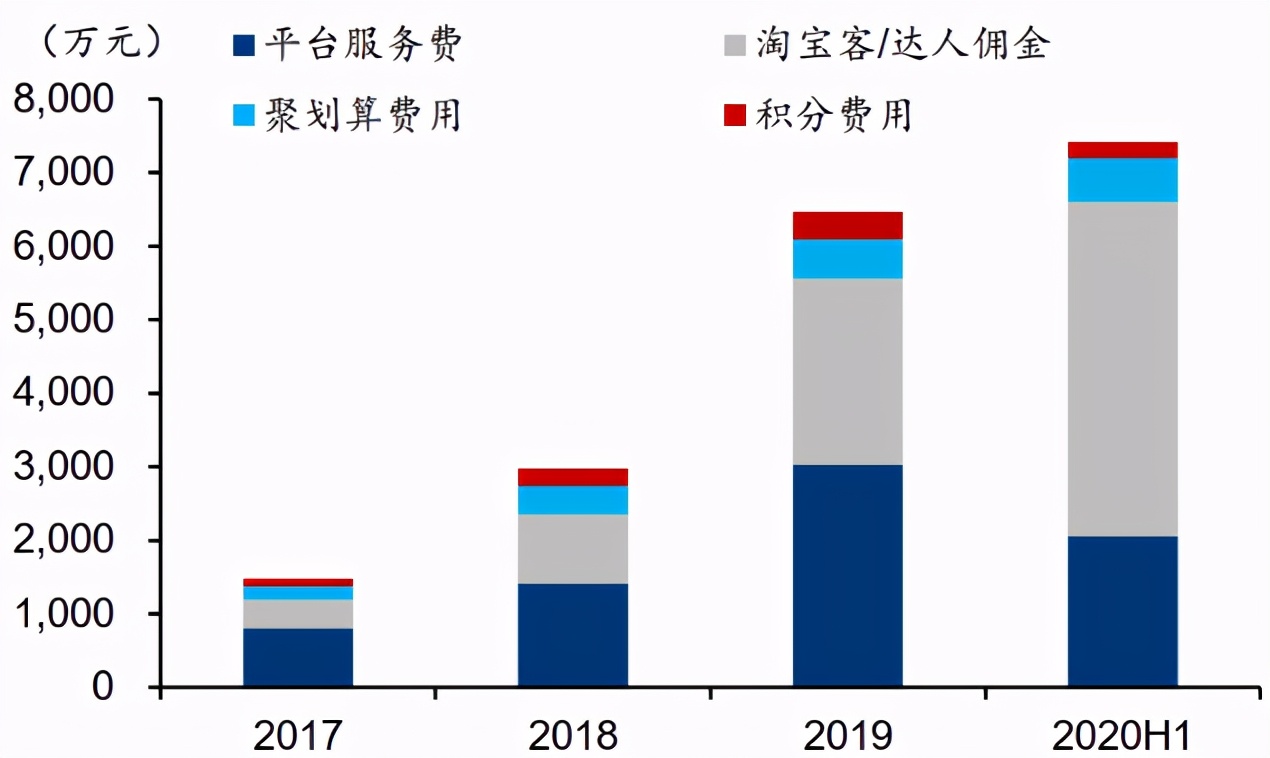 堪比白酒超60%高毛利，护肤龙头贝泰妮带你判断“市场敏感度”