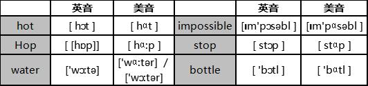 英语美音和英音的区别,英语学习英音和美音区别